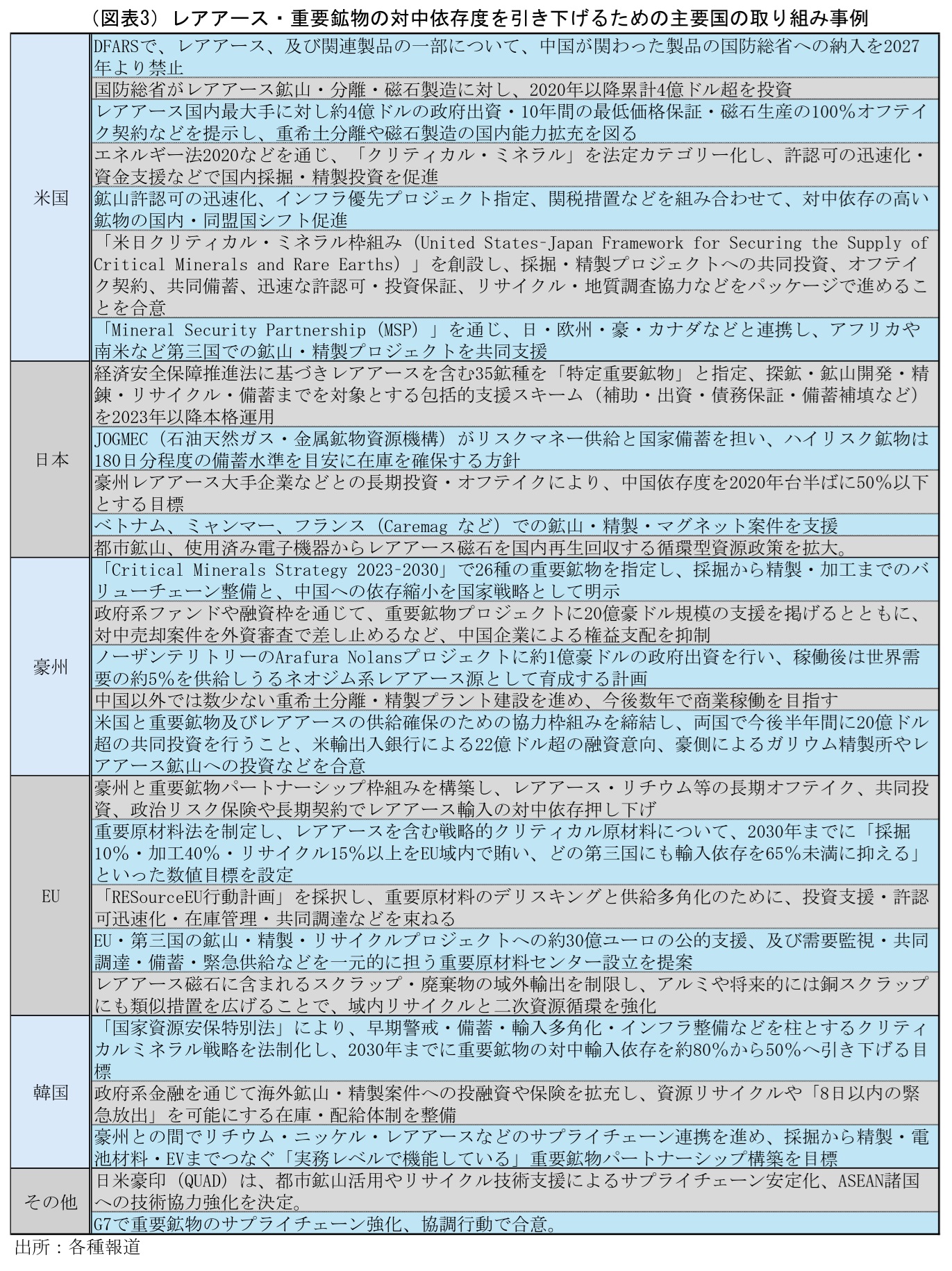 図表