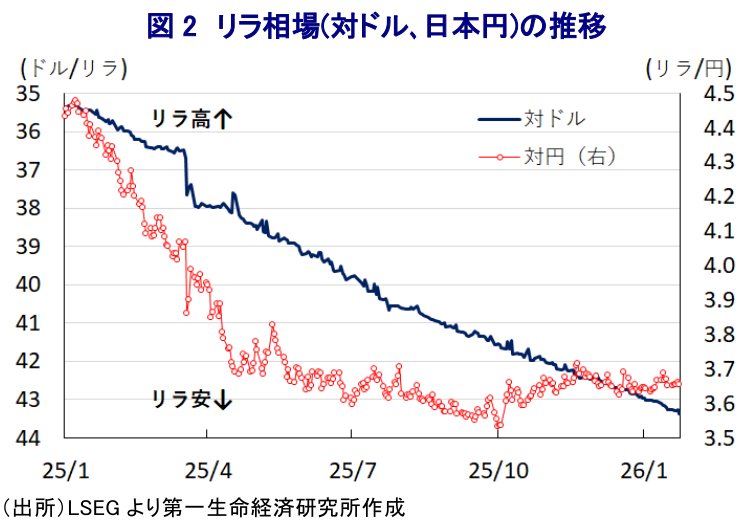 図表