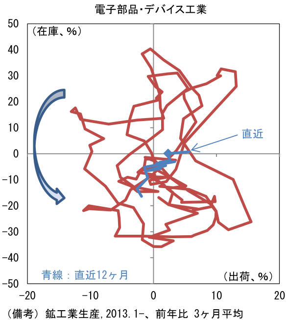 図表