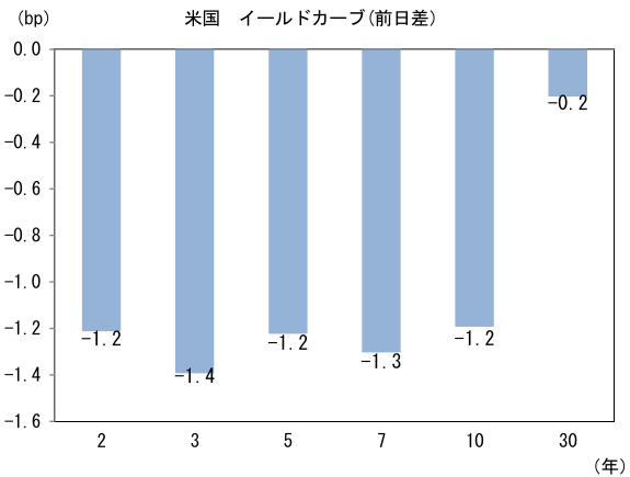 図表