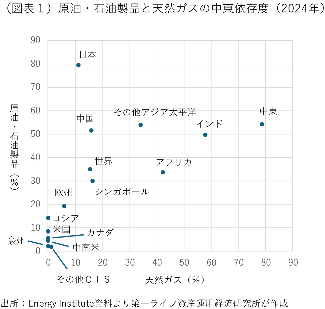 図表