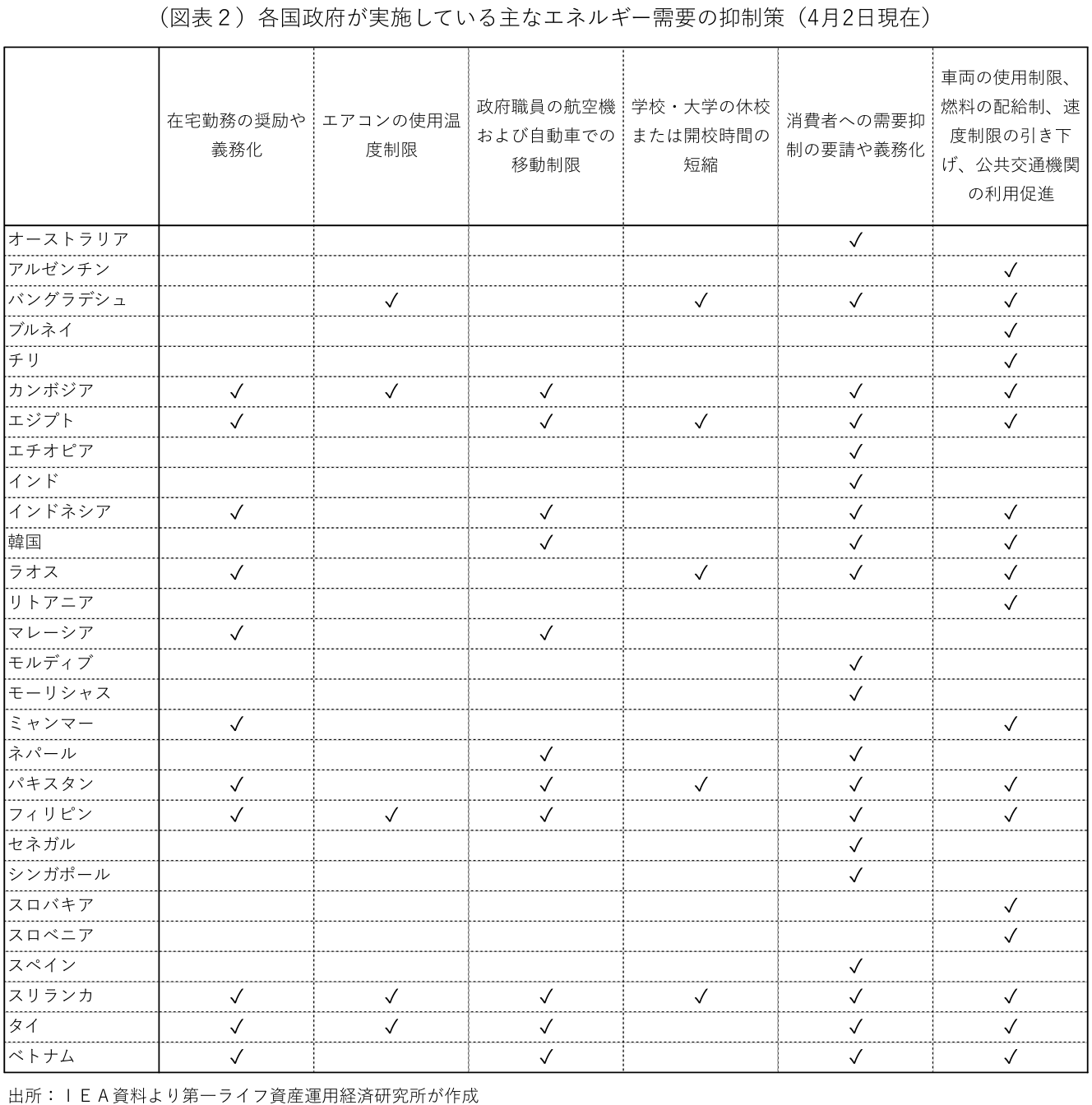 図表