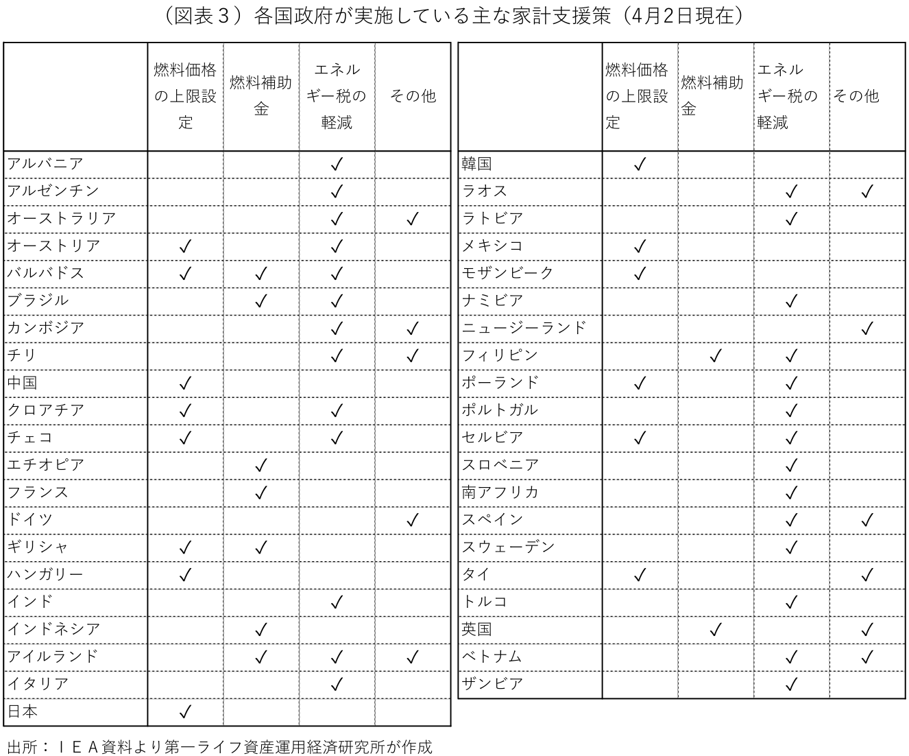 図表