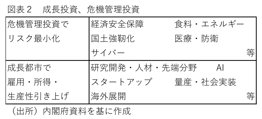図表
