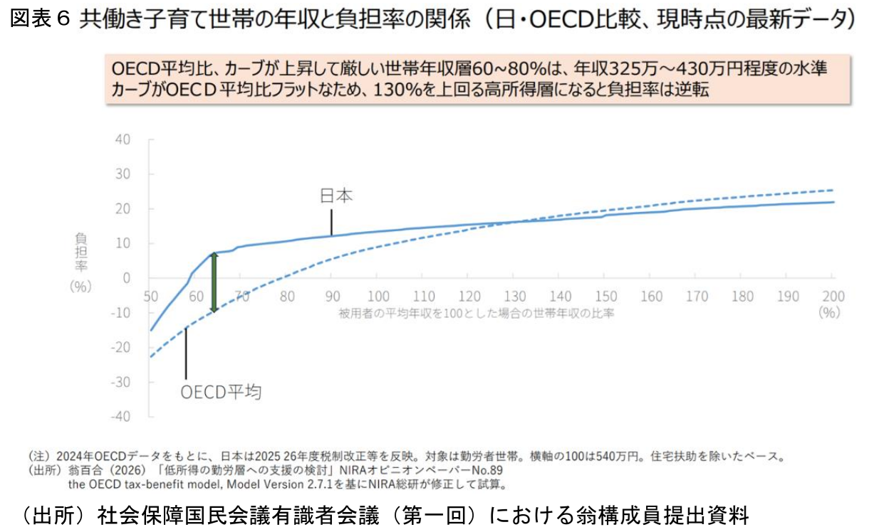 図表