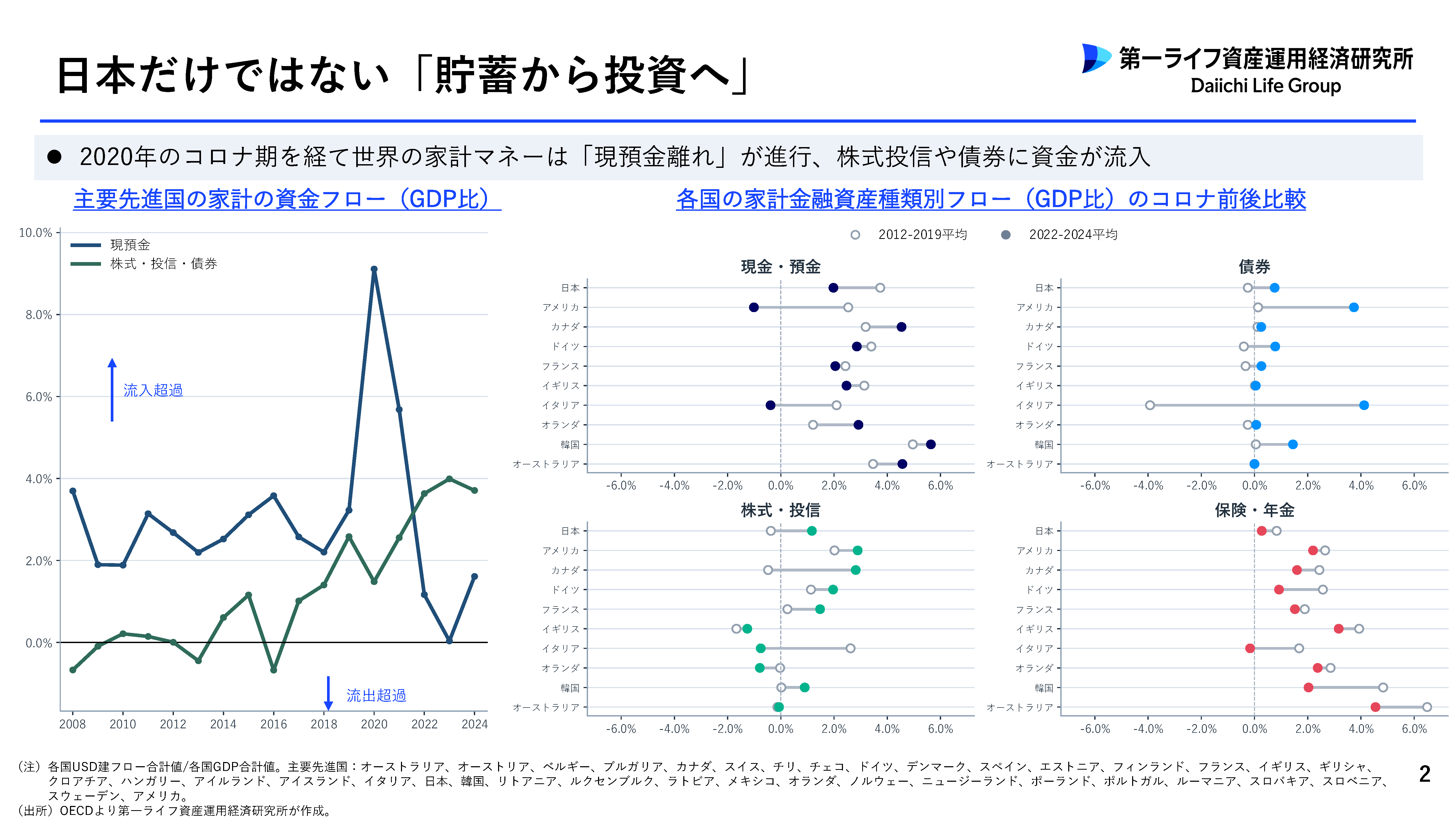日本だけではない「貯蓄から投資へ」(P2)