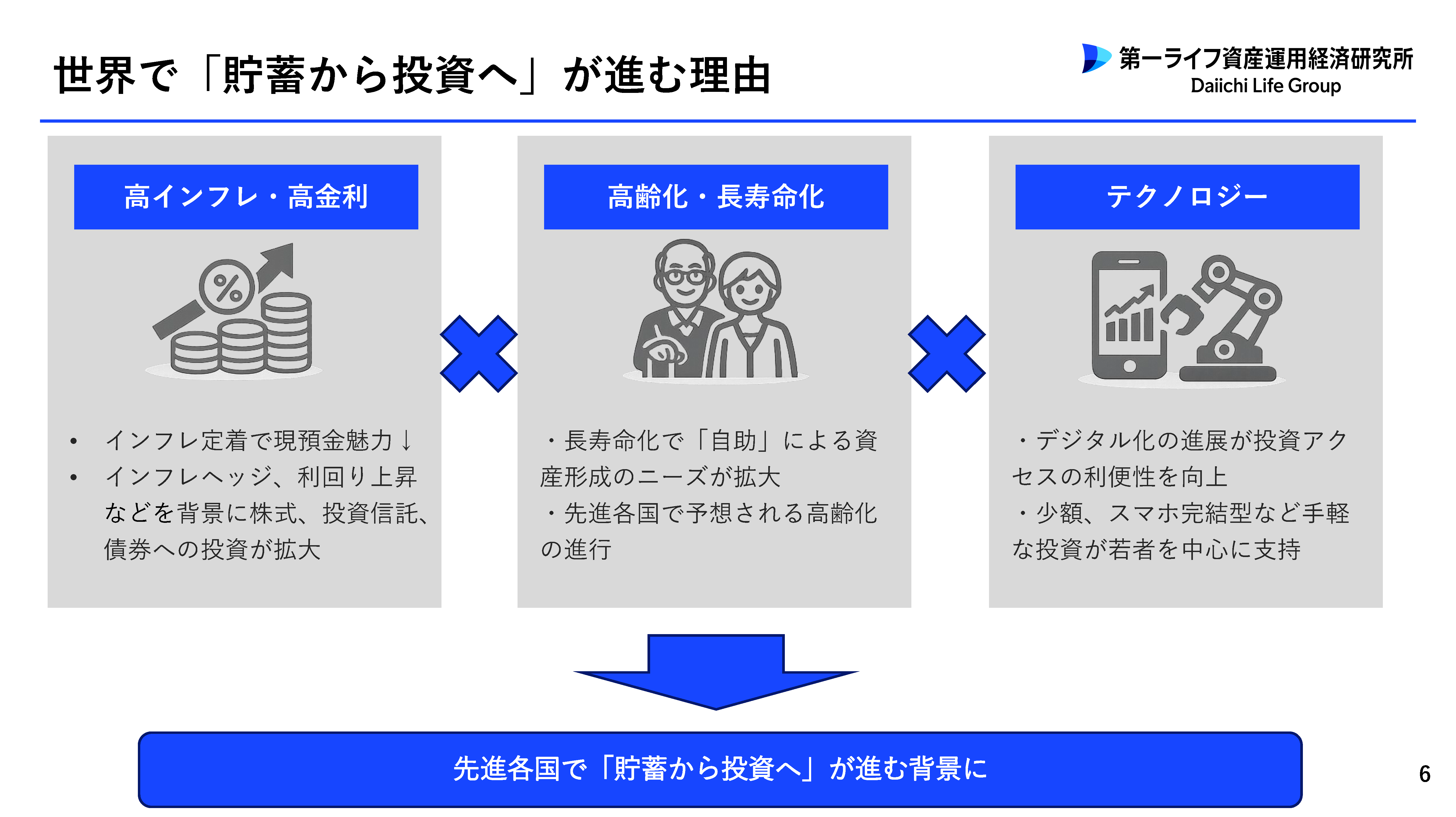 世界で「貯蓄から投資へ」が進む理由(P6)