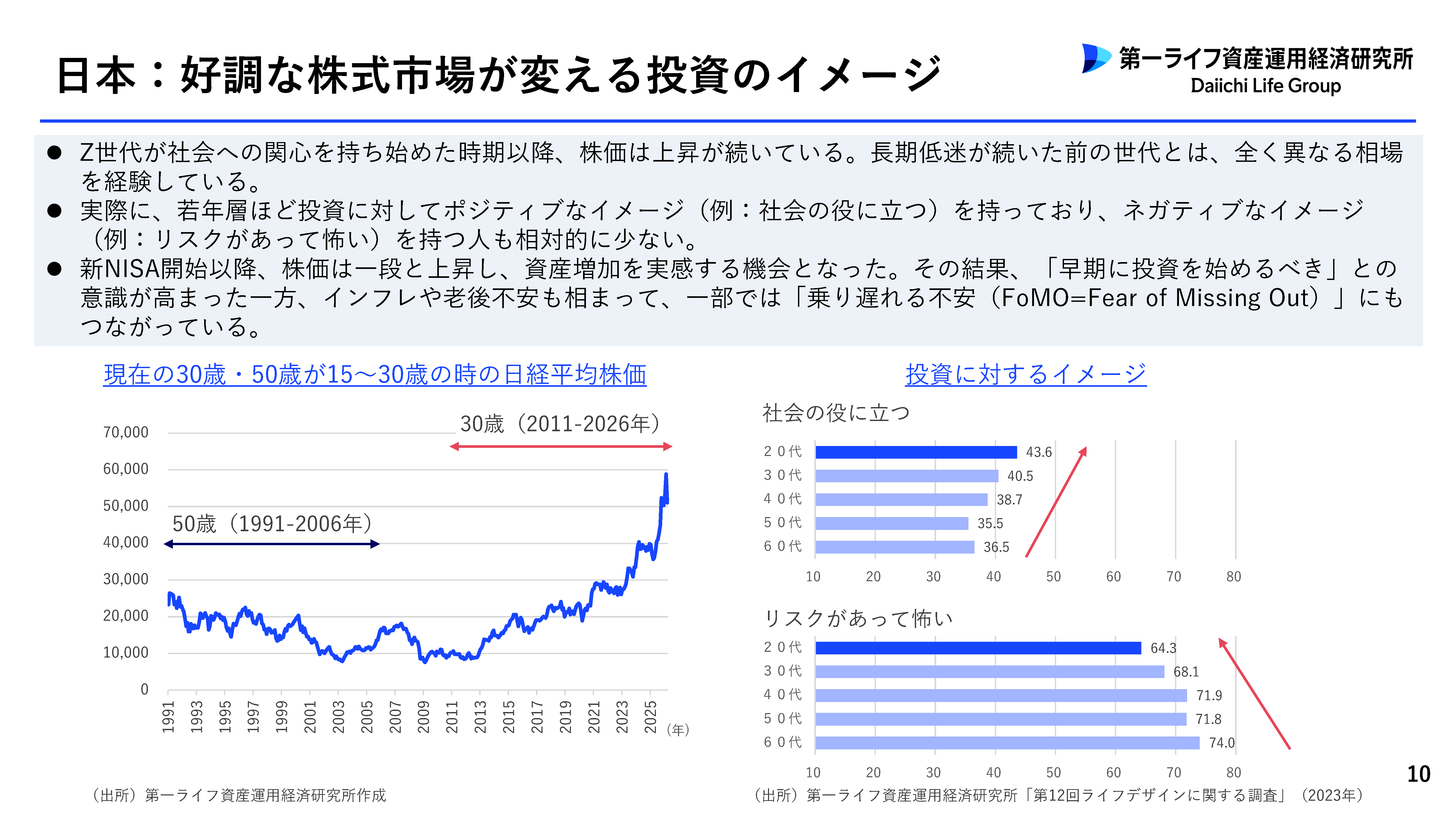 日本:好調な市場が変える投資のイメージ(P10)