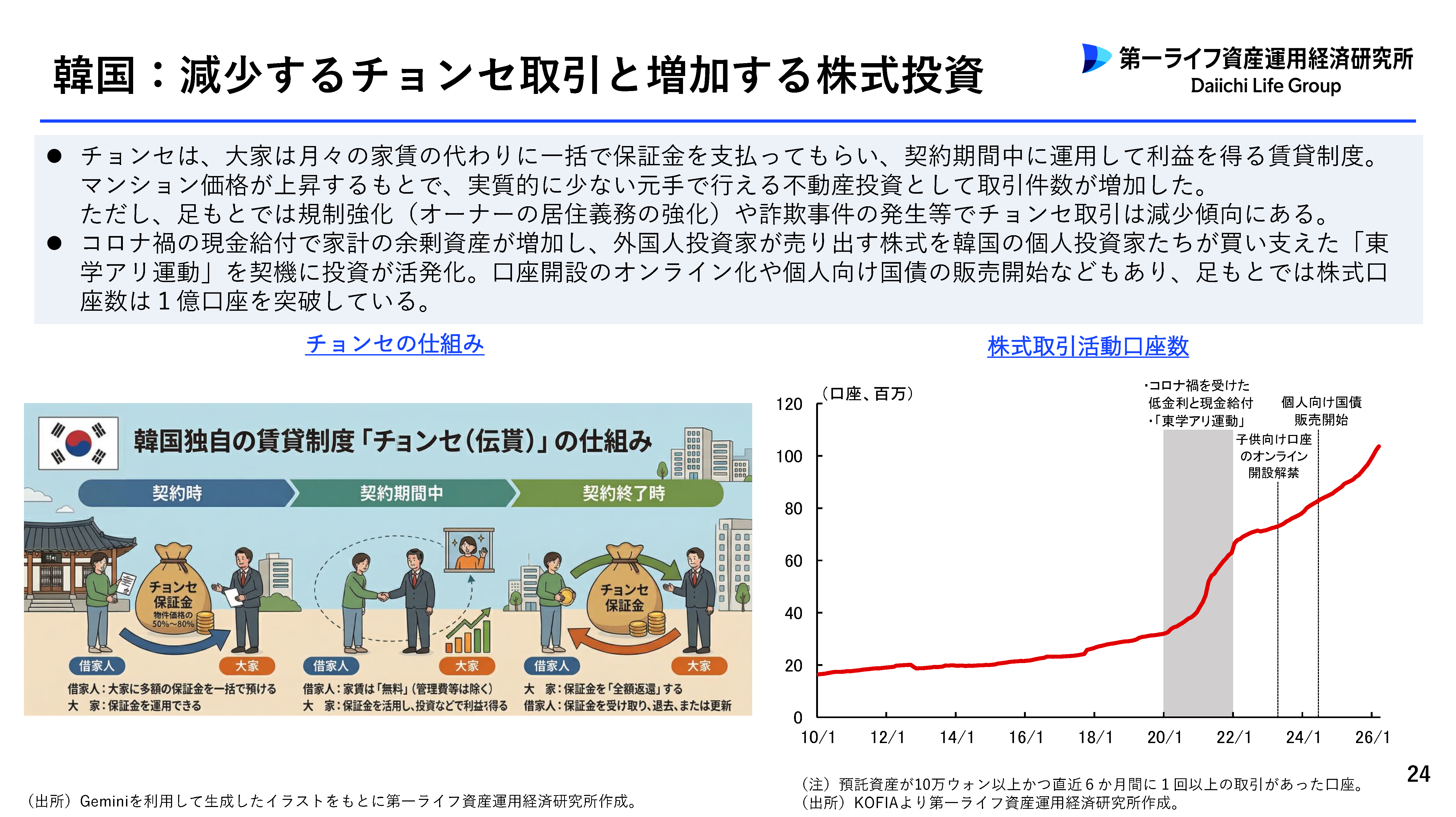 韓国:減少するチョンセ取引と増加する株式投資(P24)