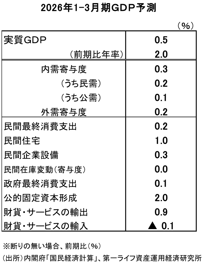 図表