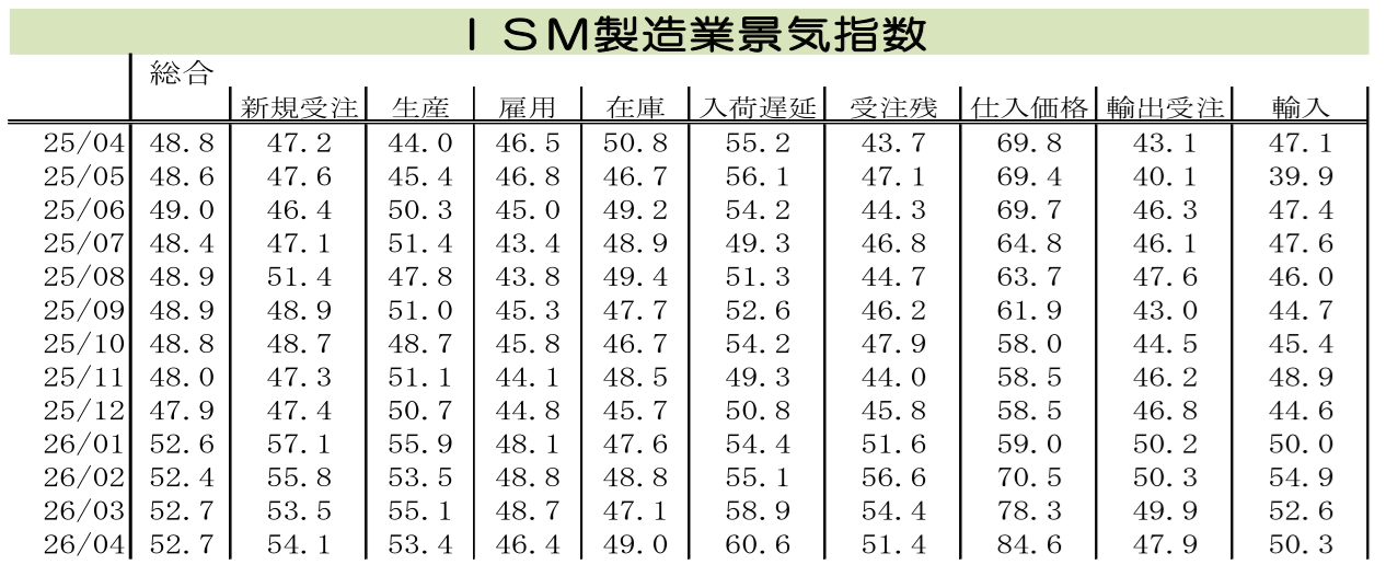 図表