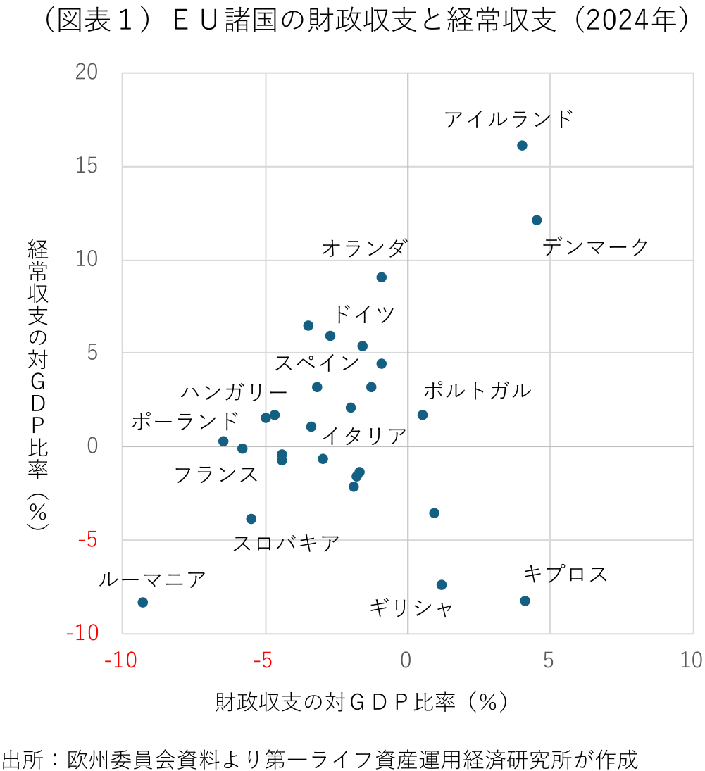 図表