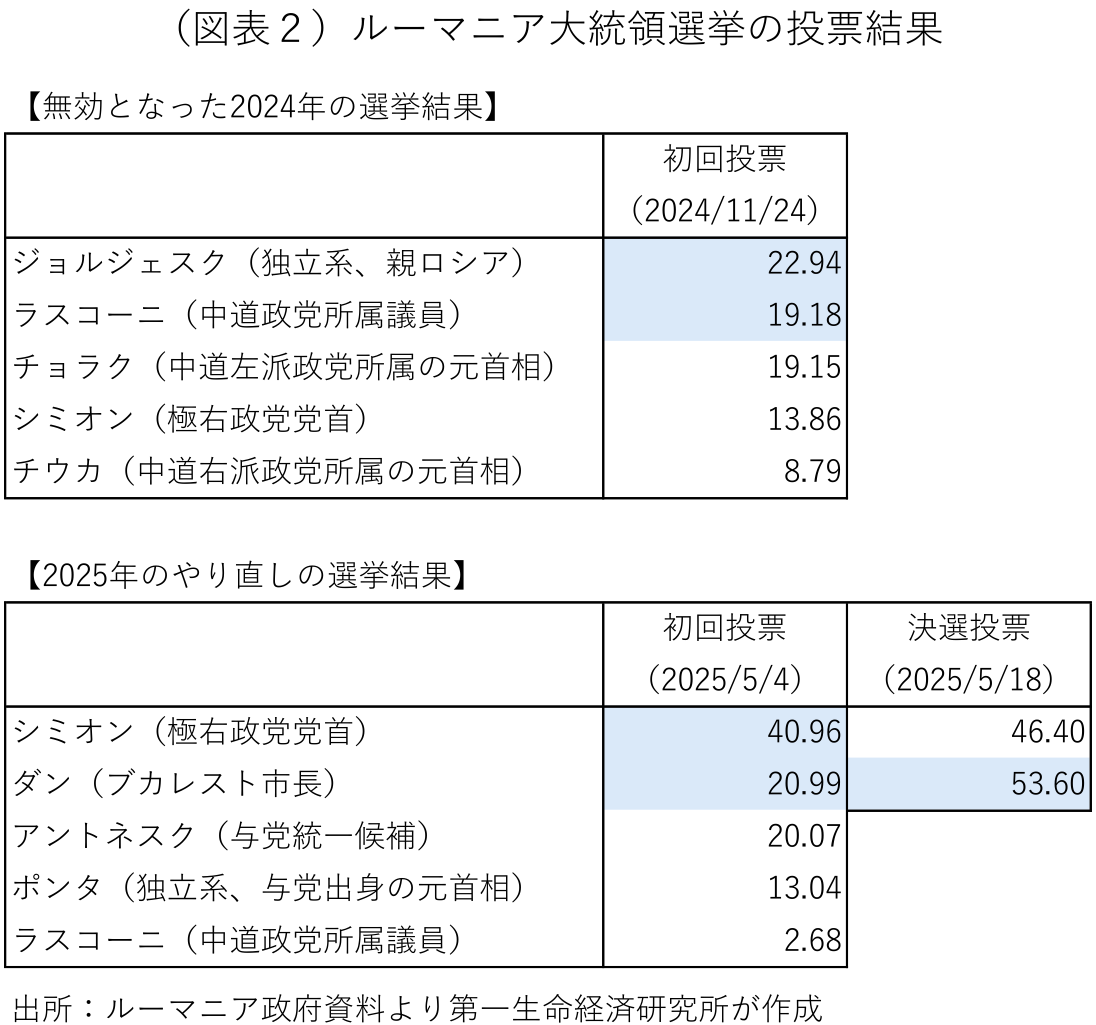 図表