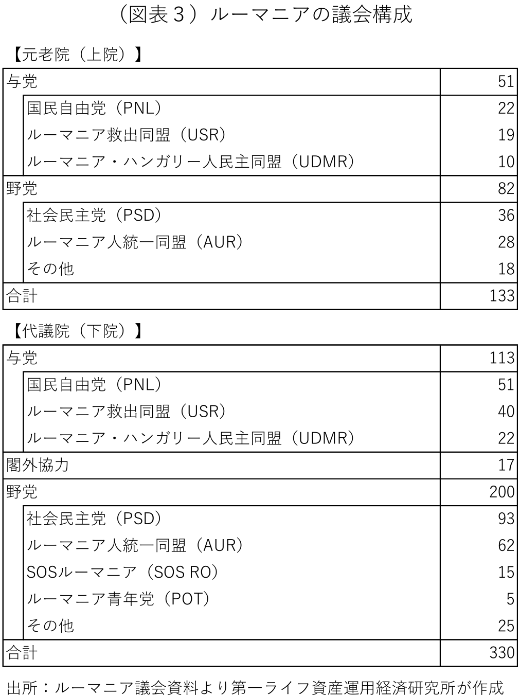 図表