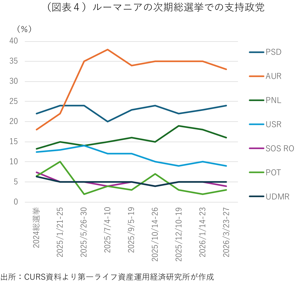 図表