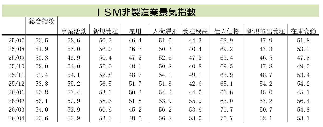 図表