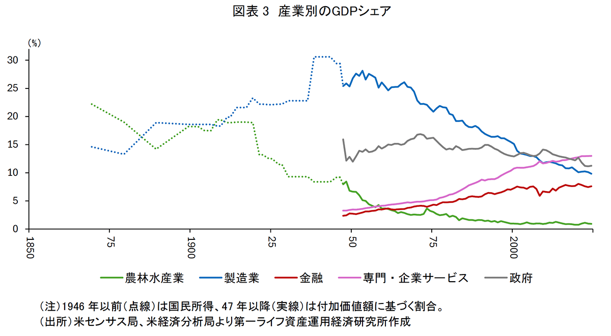 図表3