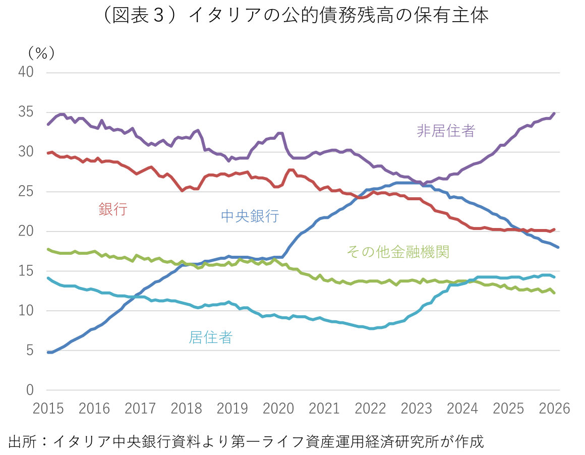 図表