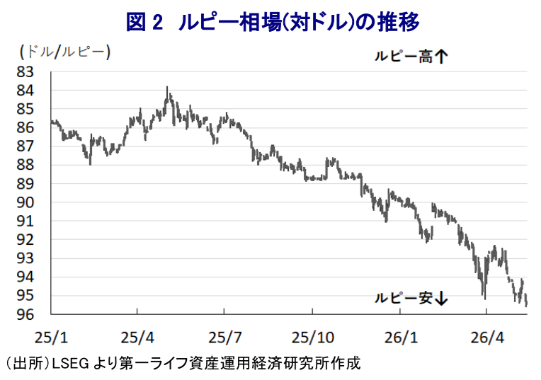 図表