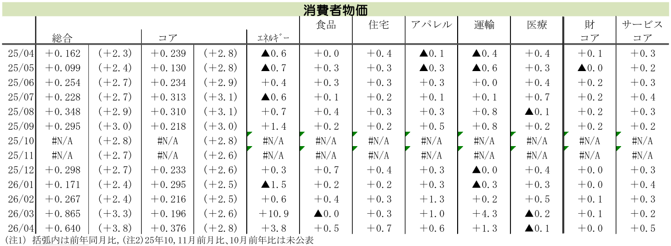 図表