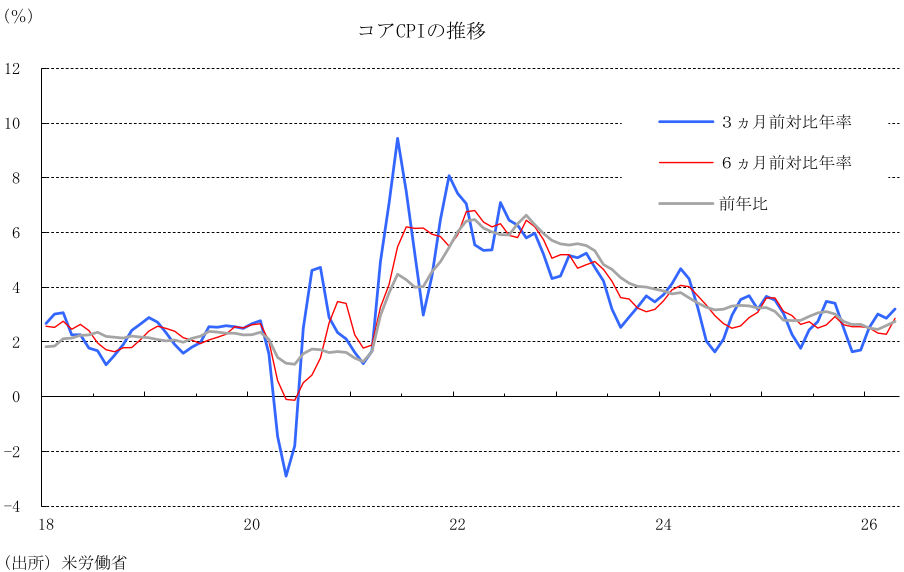 図表