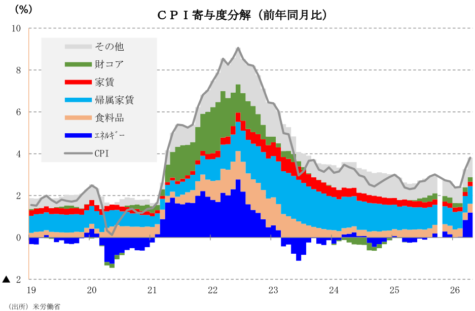 図表