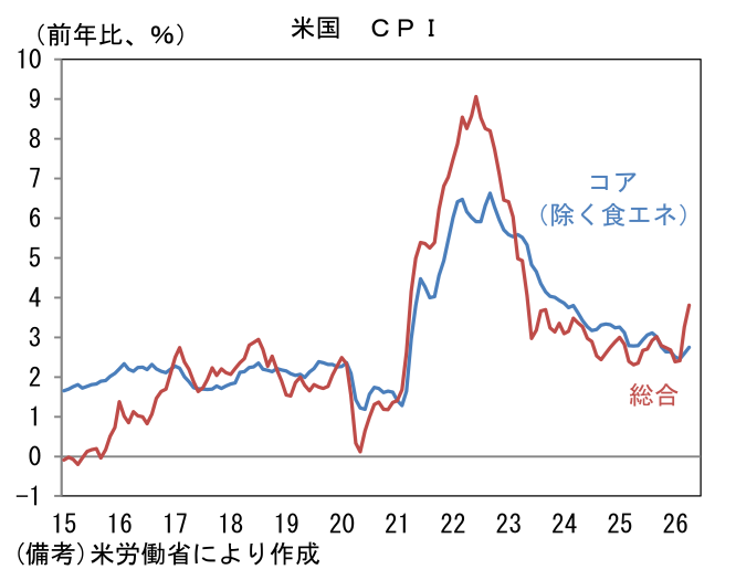 図表