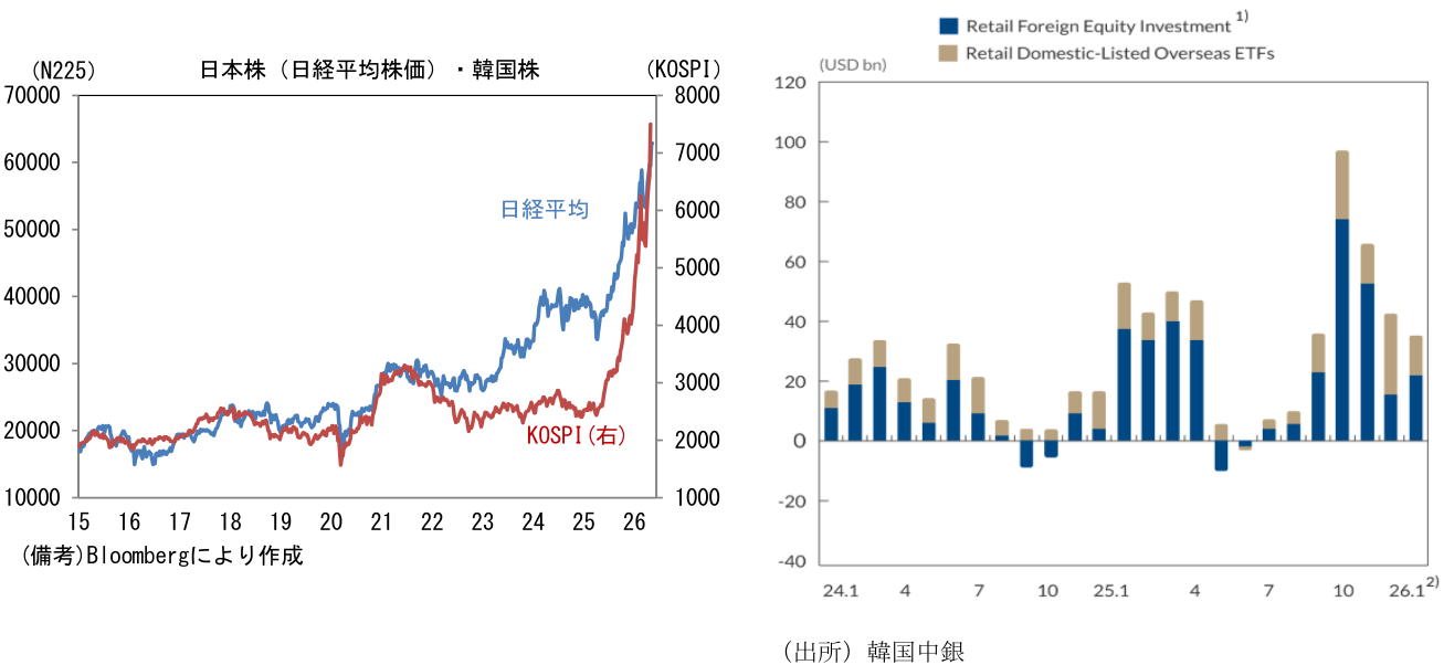 図表