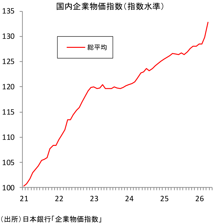 図表