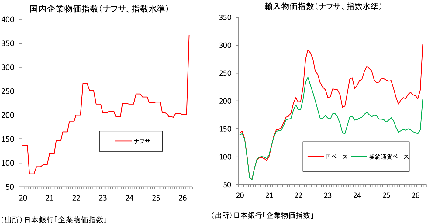 図表