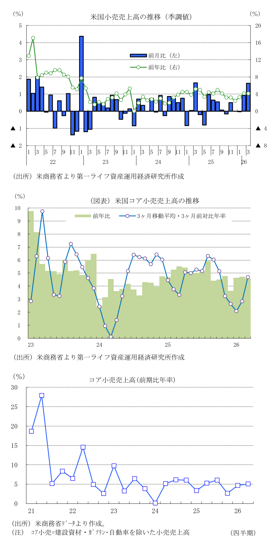 図表