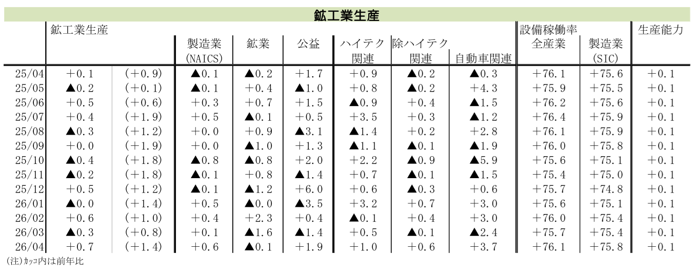 図表