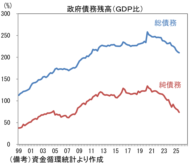 図表