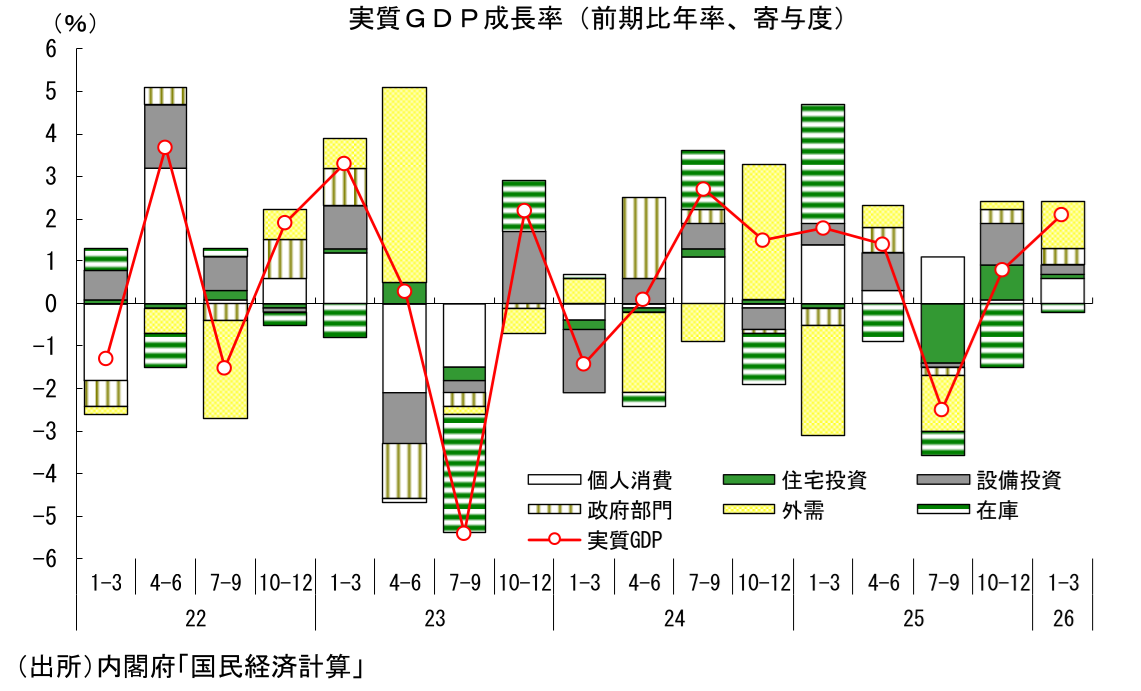 図表
