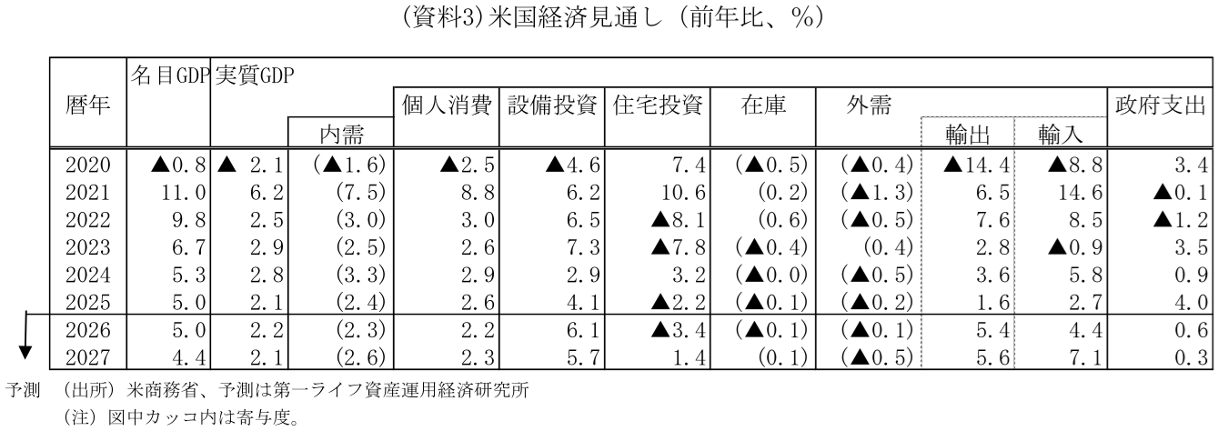 図表