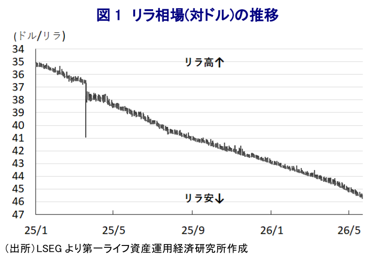 図表