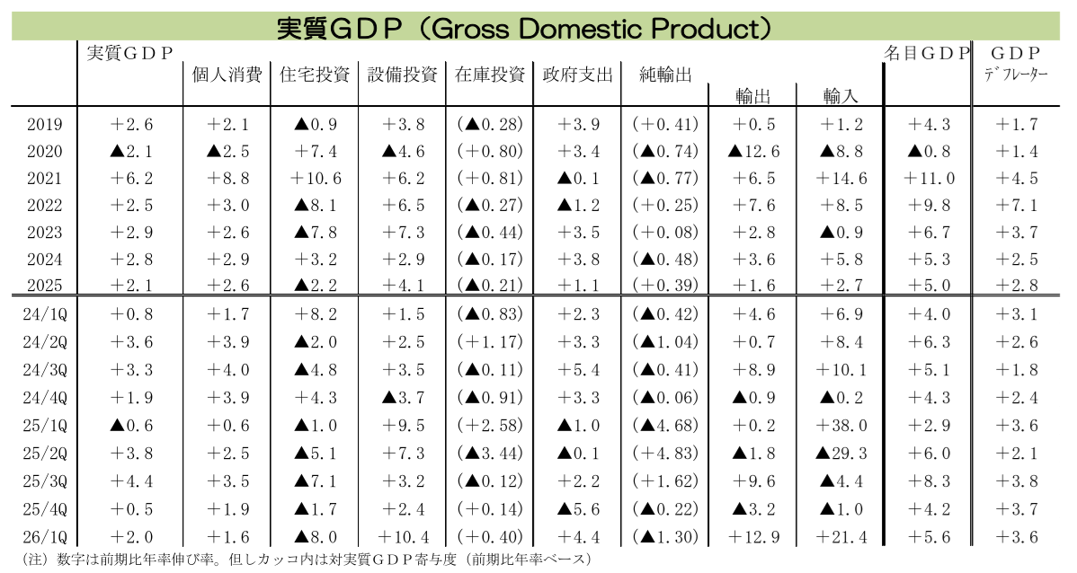 図表