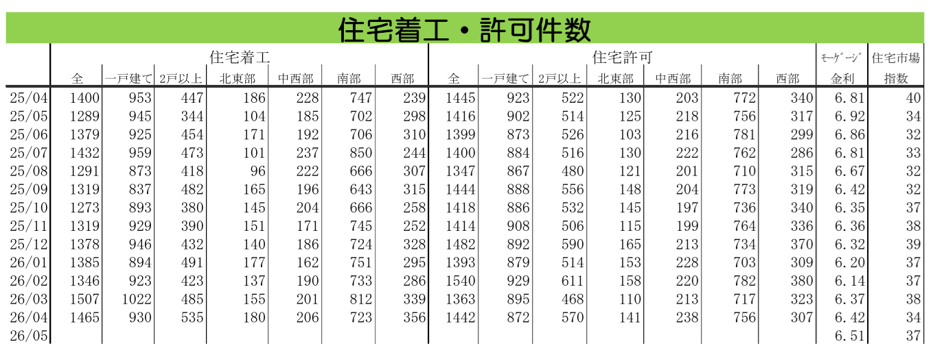 図表