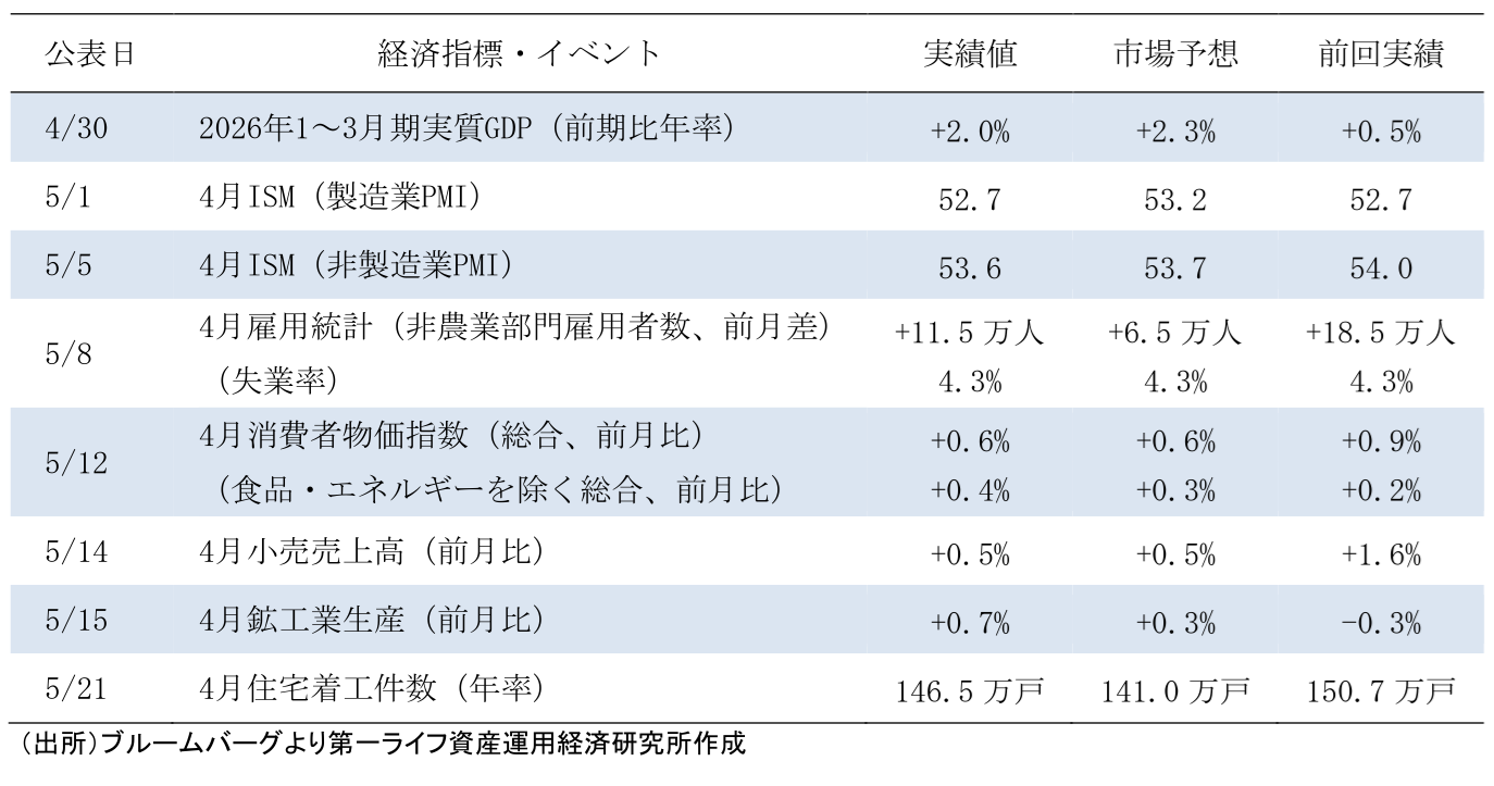 図表