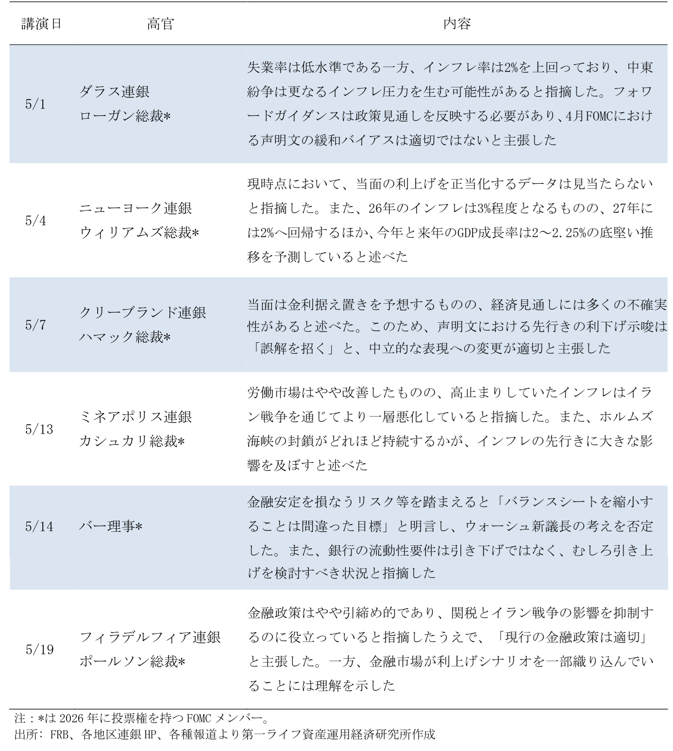 図表