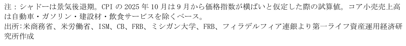 図表