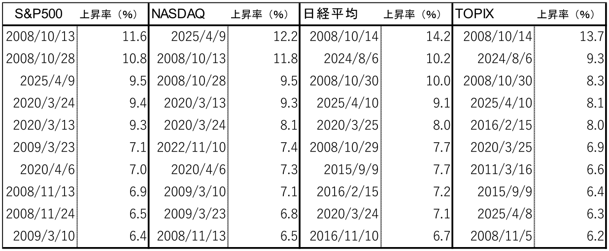 図表