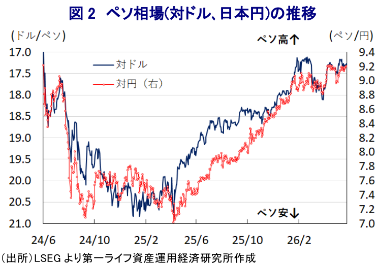 図表