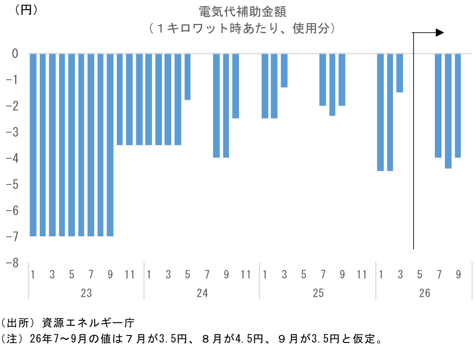 図表