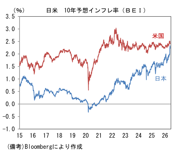 図表