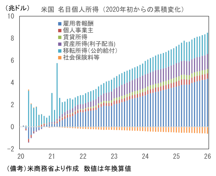 K 字型経済の難しさ 「利上げは家計に朗報か」 | 藤代 宏一 | 第一
