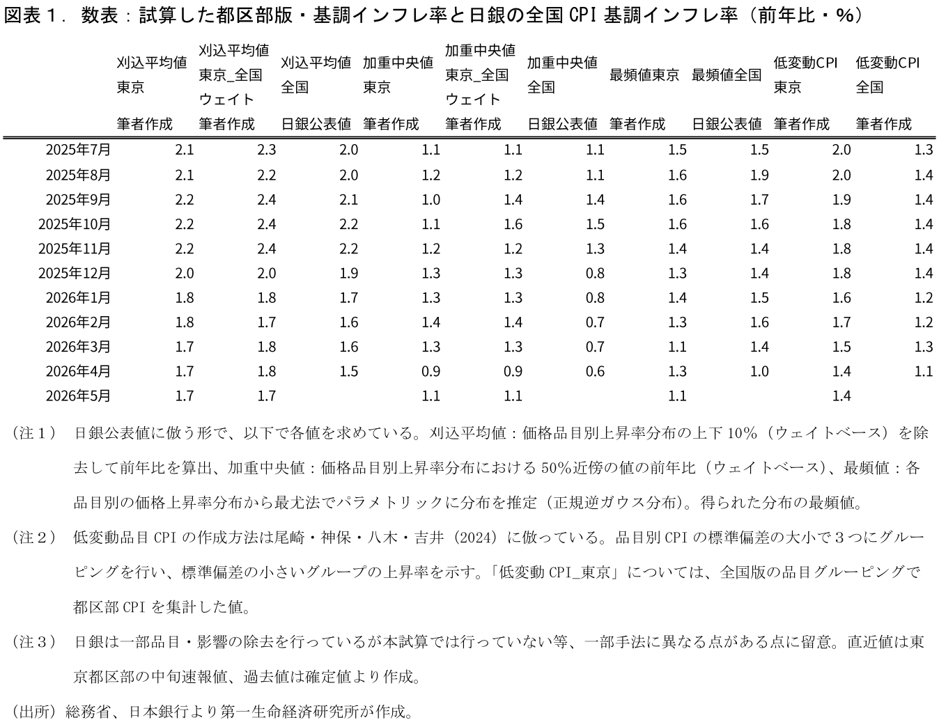 図表