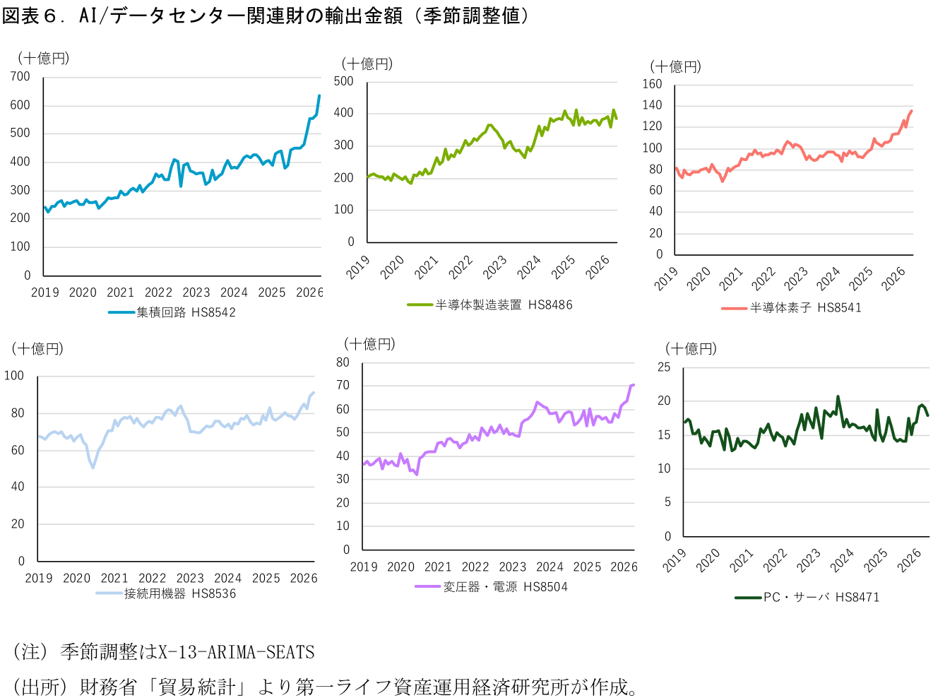 図表