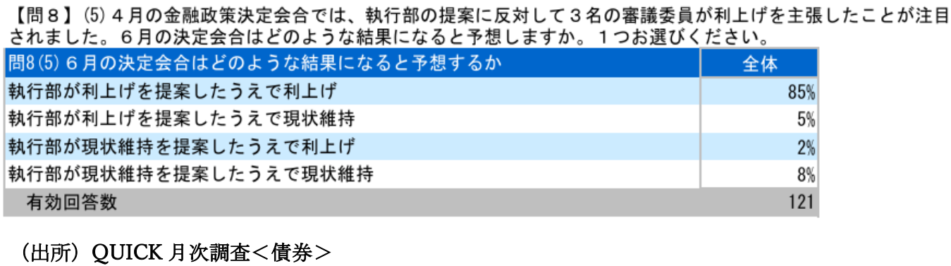 図表