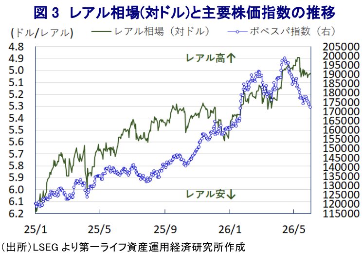 図表